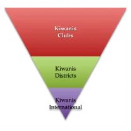 Sierra Madre Kiwanis Chart